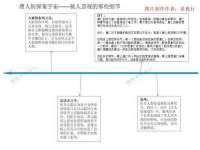 宁夏乐忆企业营销策划有限公司