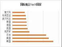 宁夏乐忆企业营销策划有限公司