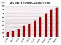 宁夏乐忆企业营销策划有限公司
